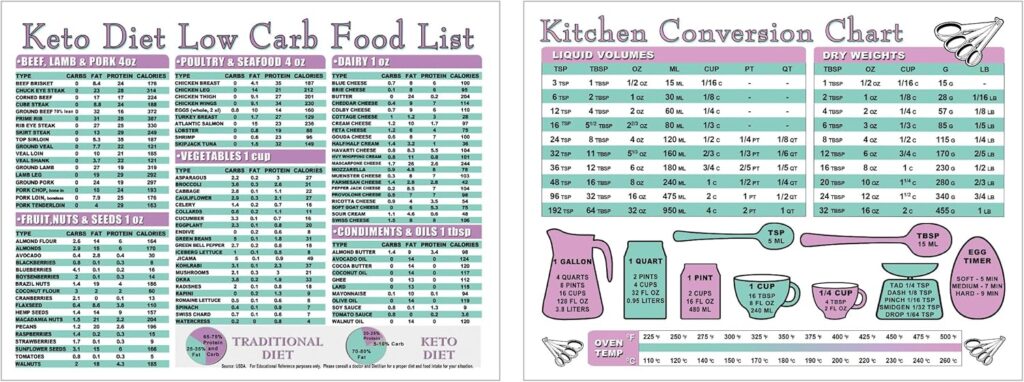 Keto Diet Low Carb Food List Cheat Sheet Reference Guide Kitchen Measurement Conversion Chart – 2 Sided - Laminated 8.5x11 Easy to Clean